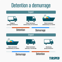 Zdjęcie - Detention, demurrage i storage – czym się różnią i kiedy są naliczane?