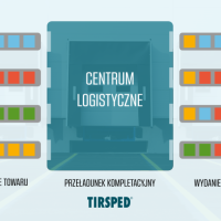 Zdjęcie - Cross-docking – na czym polega i jakie ma znaczenie?